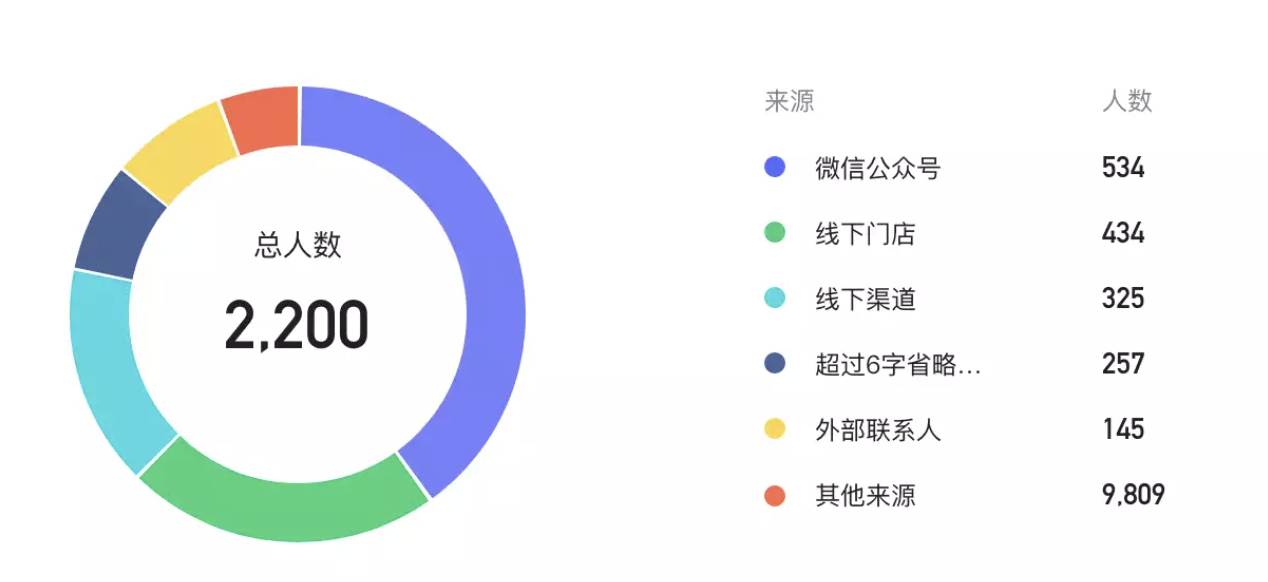 环形图加自定义文字